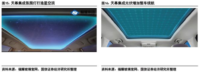 汽车玻璃：天幕之后隔热、隐私、交互三大痛点如何破解？(图12)