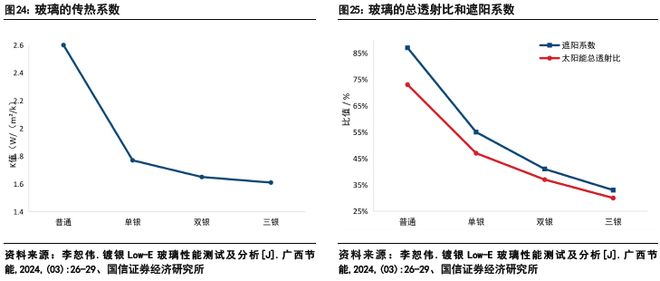 汽车玻璃：天幕之后隔热、隐私、交互三大痛点如何破解？(图19)
