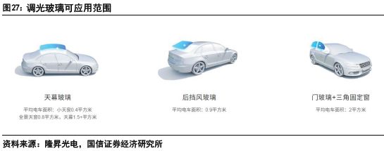 汽车玻璃：天幕之后隔热、隐私、交互三大痛点如何破解？(图21)