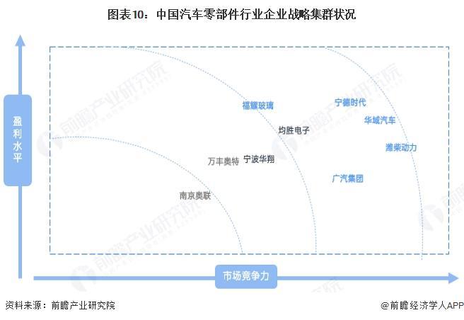 “玻璃大王”曹德旺宣布退休：把福耀玻璃交给55岁儿子历练希望成为百年老店【附汽车零部件行业市场分析】