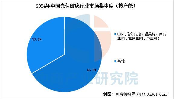 2025年中国光伏玻璃行业市场前景预测研究报告(图6)