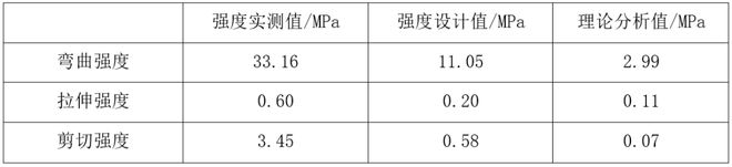 宝泰隔热条小课堂—真空玻璃使用寿命研究(图2)