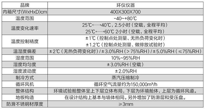 汽车后风玻璃除霜低温室(图2)
