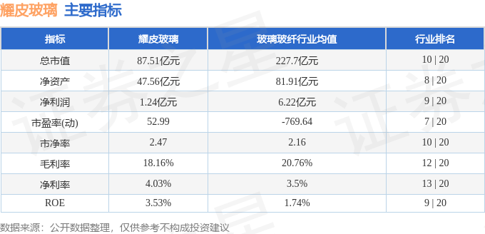 异动快报：耀皮玻璃（600819）11月10日10点23分触及涨停板(图2)