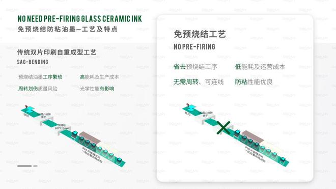 藏在玻璃里的科技 松井研发免预烧油墨定义智能出行(图2)