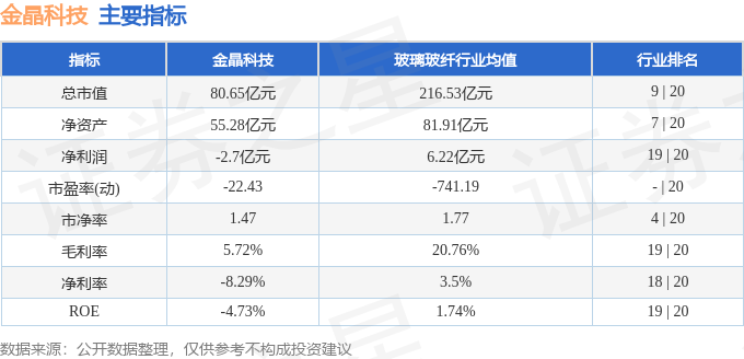 股票行情快报：金晶科技（600586）11月25日主力资金净买入134031万元(图2)