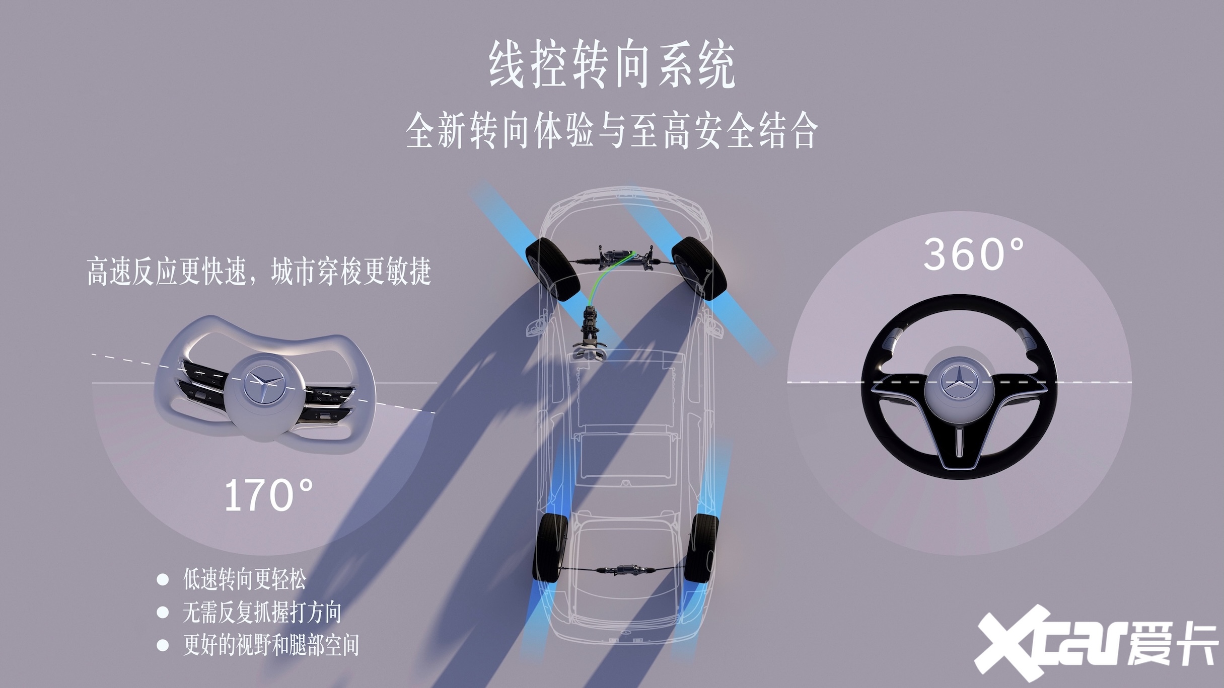 从秀肌肉到秀量产看奔驰从未来到当下的图谱(图7)