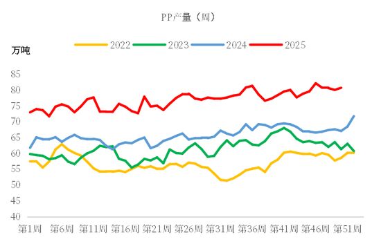 【市场聚焦】聚烯烃：压力重重