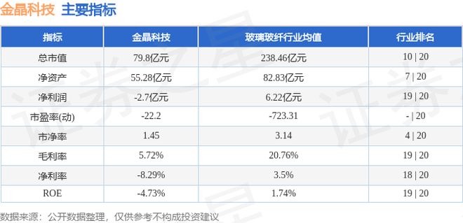 金晶科技（600586）12月31日主力资金净卖出79525万元(图3)