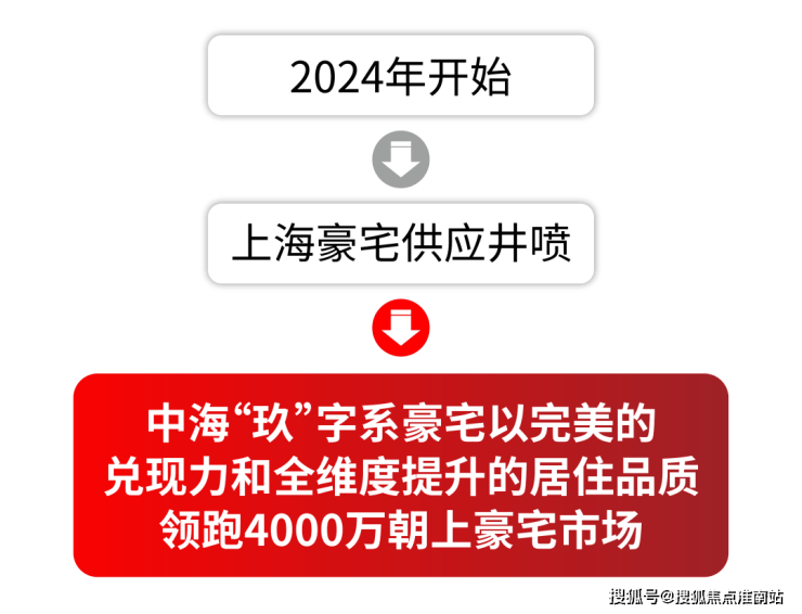 云邸玖章2026年最新售楼中心-中海云邸玖章售楼处首页网站-楼盘百科-处最新发布-楼盘详情-房价-户型-官网电话