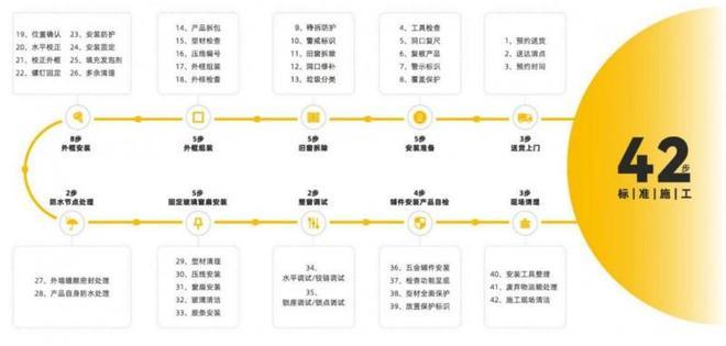 静音节能新选：2026年值得关注的十大铝合金门窗品牌(图2)