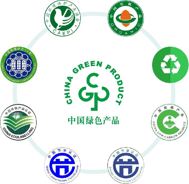 带你了解绿色产品认证！(图5)