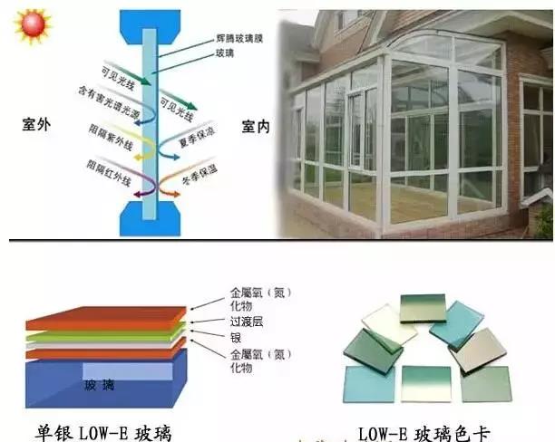 节能装饰型玻璃有哪几类？