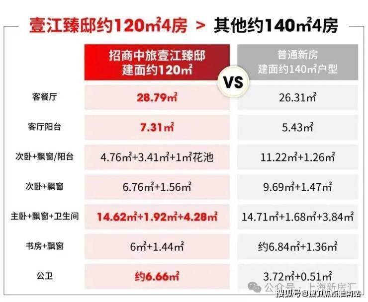 壹江臻邸售楼处电话-壹江臻邸楼盘价格户型地址前台电话环境配套交房时间售楼处(图14)