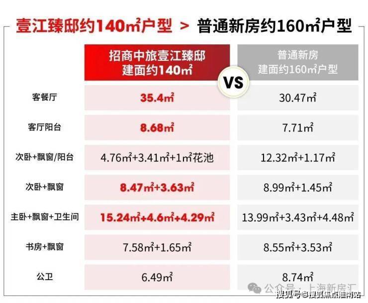 壹江臻邸售楼处电话-壹江臻邸楼盘价格户型地址前台电话环境配套交房时间售楼处(图16)