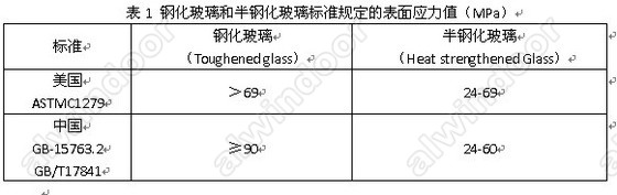 半钢化真空玻璃—高效节能玻璃研发的新突破(图2)