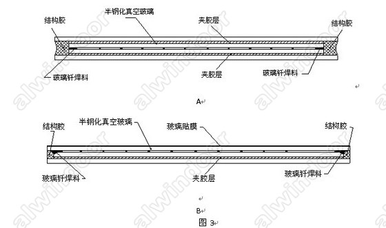 半钢化真空玻璃—高效节能玻璃研发的新突破(图7)