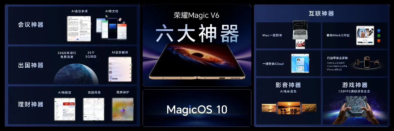跨代领先全满贯折叠旗舰正式发布荣耀Magic V6售价8999元起(图24)