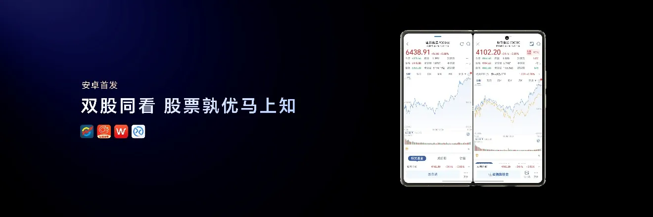 跨代领先全满贯折叠旗舰正式发布荣耀Magic V6售价8999元起(图27)