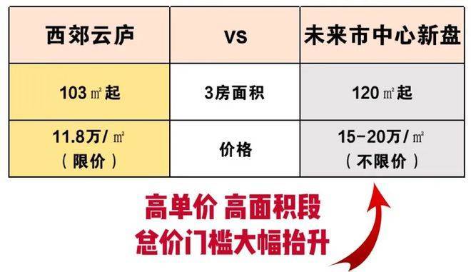 西郊云庐售楼处_西郊云庐(营销中心)官方网站_售楼处地址_电话_价格曝光_最新房源情况_户型_中心电线小时咨询热线(图4)