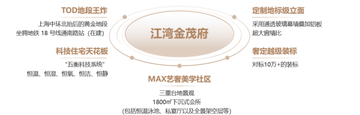 江湾金茂府官方售楼处电话(江湾金茂府)官方网站-营销中心欢迎您-楼盘详情最新价格-户型图-容积率-2026330售楼处(图4)