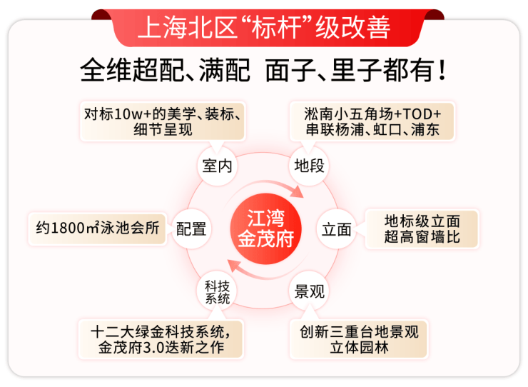江湾金茂府官方售楼处电话(江湾金茂府)官方网站-营销中心欢迎您-楼盘详情最新价格-户型图-容积率-2026330售楼处(图7)