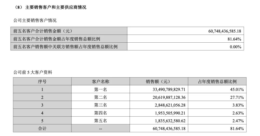突发！“果链龙头”蓝思科技市值蒸发超200亿(图2)