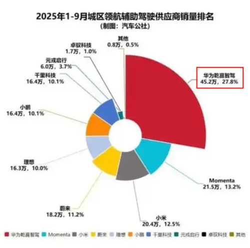 这些“不造车”的品牌才是决定你每天开车体验的硬货主角(图2)