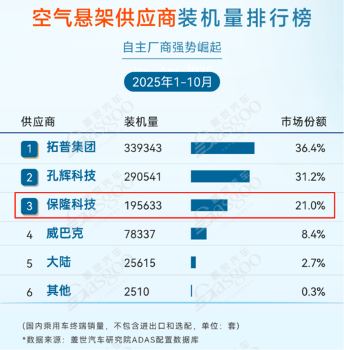 这些“不造车”的品牌才是决定你每天开车体验的硬货主角(图7)