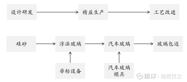 玻璃钢制品废气怎么处理方法｜玻璃钢制品废气处理案例(图1)