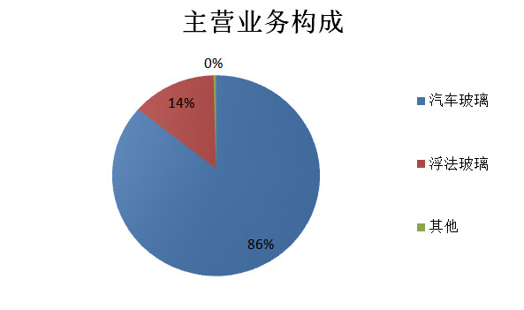 福耀玻璃引领汽车玻璃革命：安全、环保、智能的新趋势