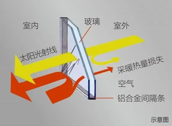 低反射玻璃-概要
