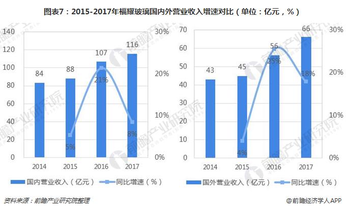 福耀玻璃汽车后市场品牌运营商