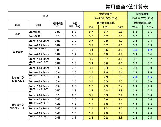 节能窗-建设工程百科-造价通百科