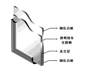 供应钢化中空玻璃