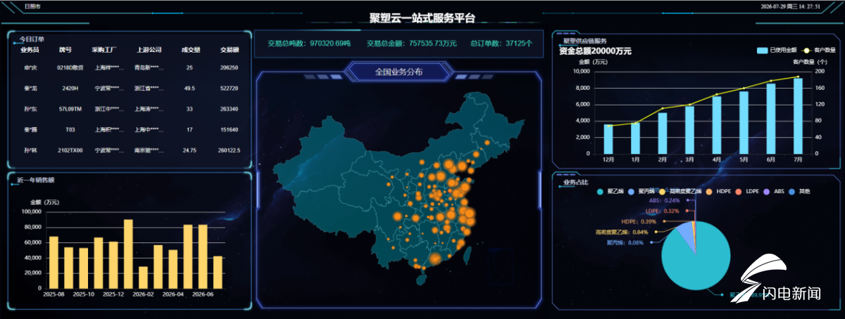 开局之年看中国·解码“产业大脑”｜从云端大屏到生产车间日照塑料制品产业大脑探索“由数向实、融合蝶变”新路径