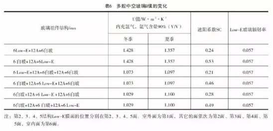 三年攻坚行动开启节能设备厂商迎历史性机遇(图1)