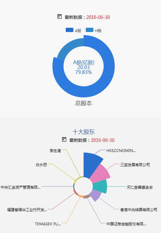济南福耀汽车玻璃有限公司